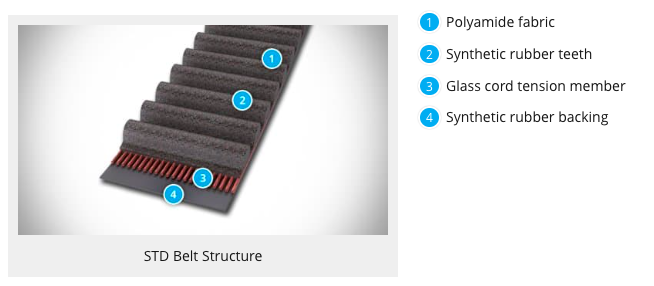 Contitech STD S8M-1040-20 Timing Belt